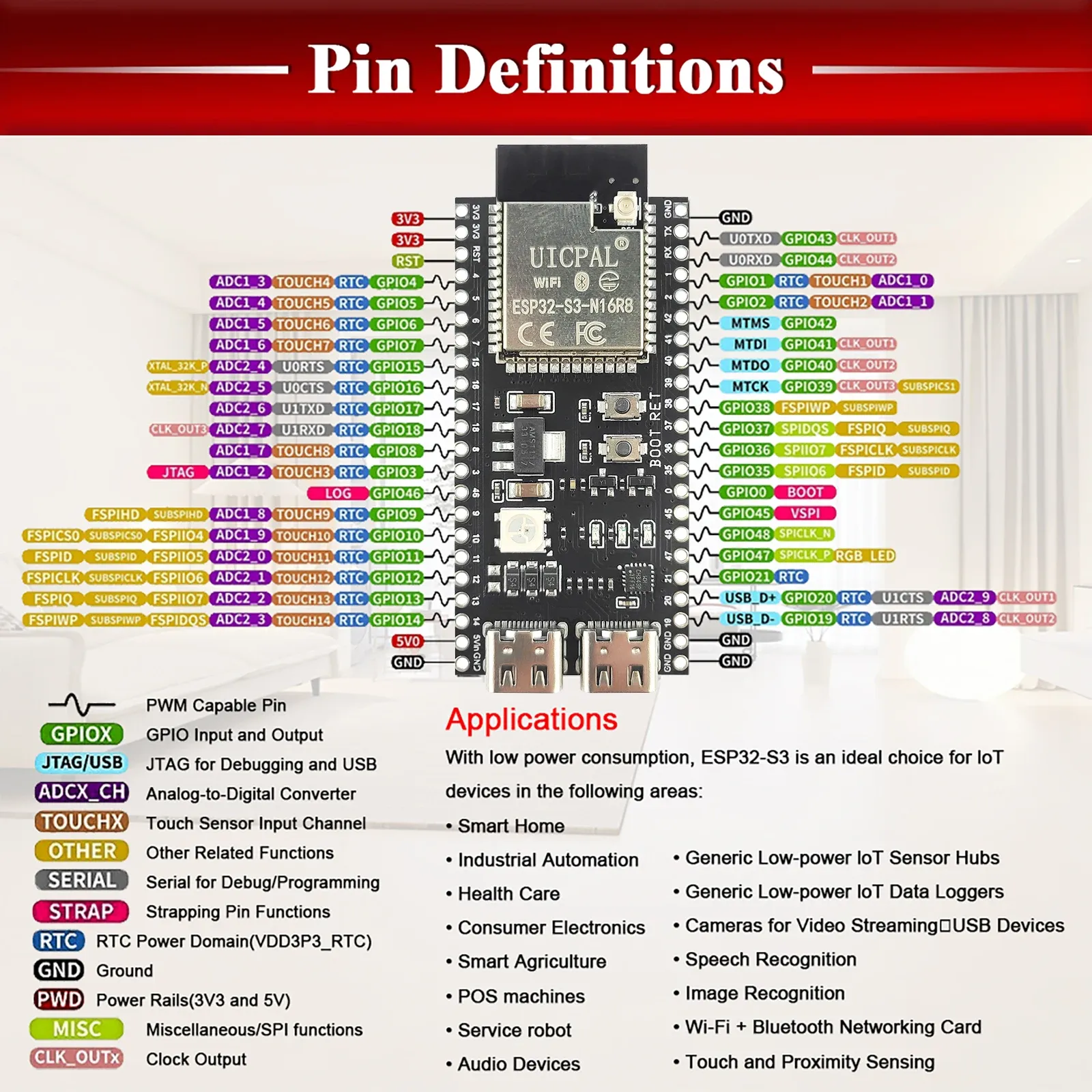 Vue détaillée de la carte ESP32-S3