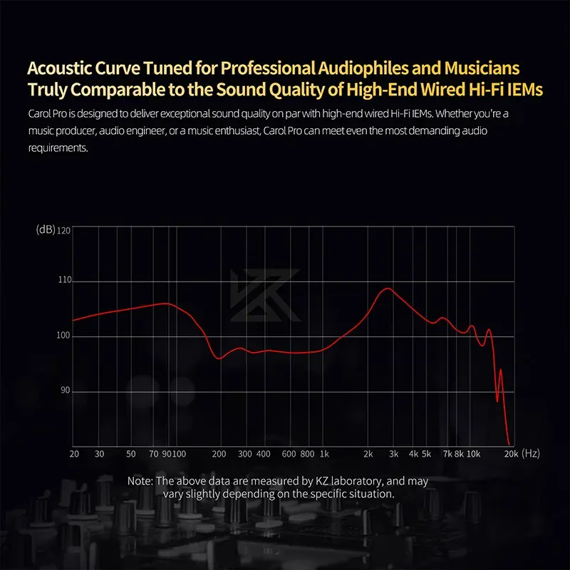 KZ Carol Pro ANC Écouteurs Sans Fil TWS Bluetooth 5.4, 6 Micros, Suppression Active du Bruit, Intra-auriculaires Étanches, Écouteurs Stéréo 5