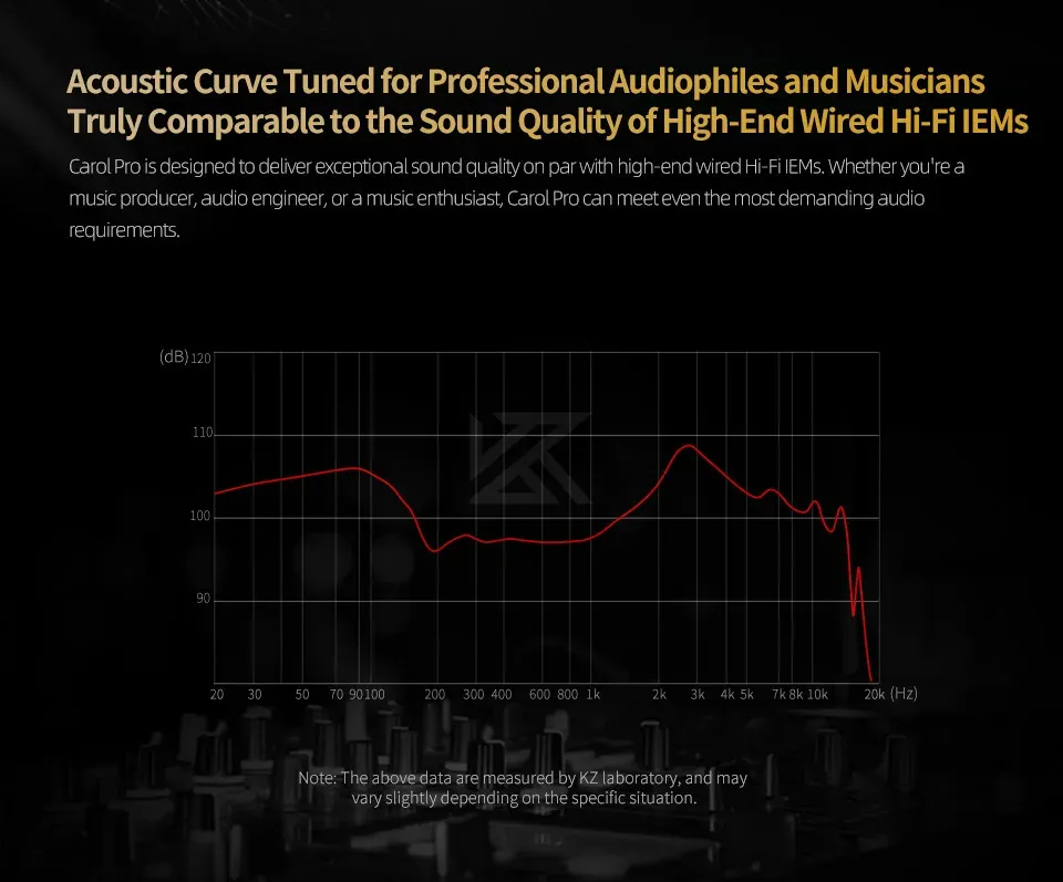 KZ Carol Pro ANC, confort d'utilisation