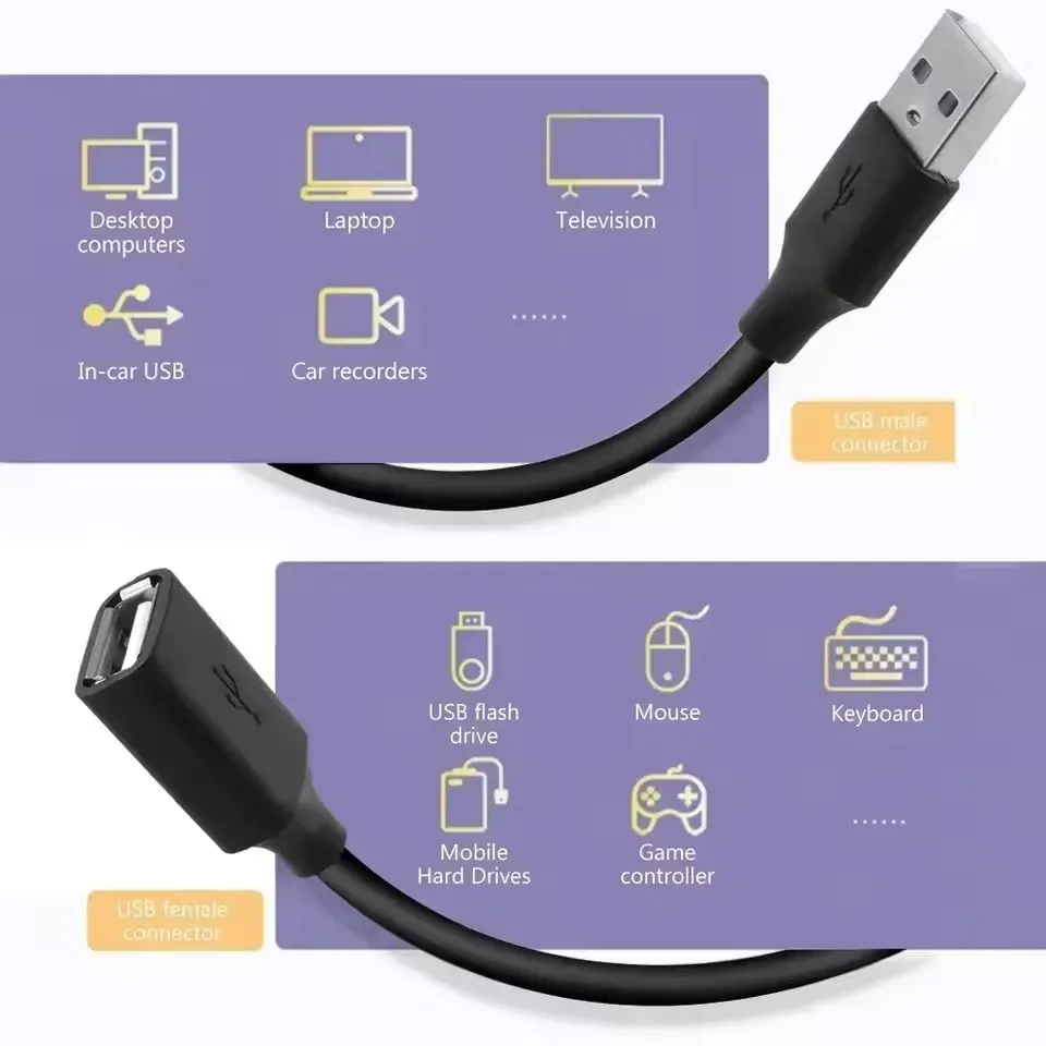 Câble d'extension USB dans un environnement domestique