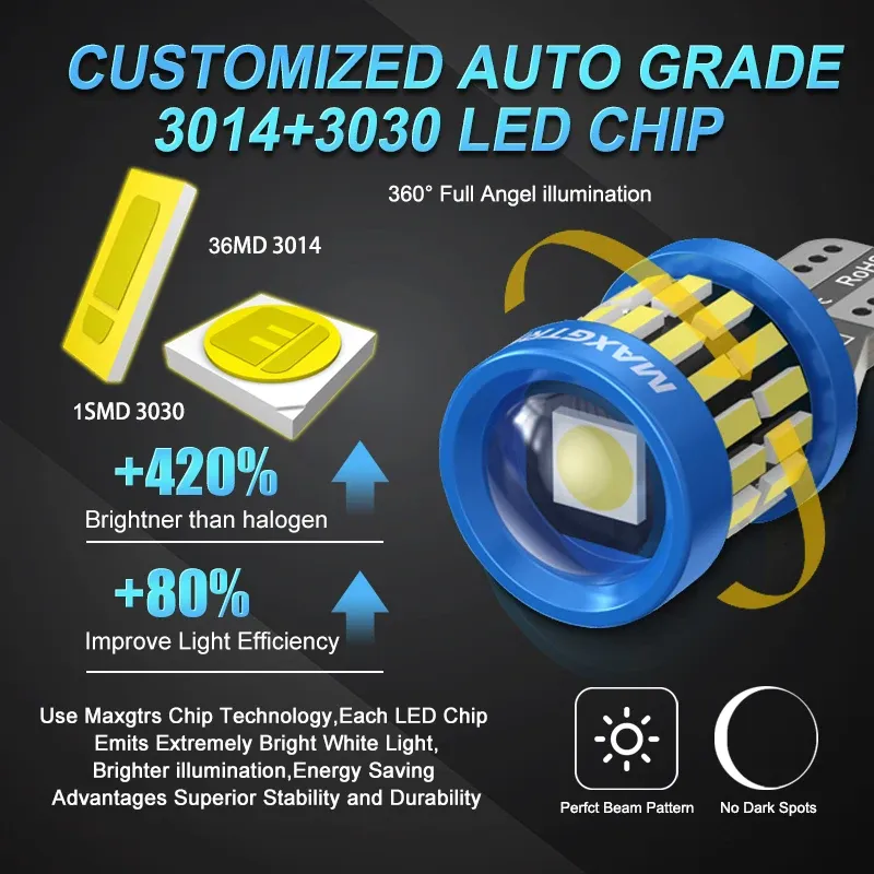 Détail de l'ampoule LED T10 pour véhicule