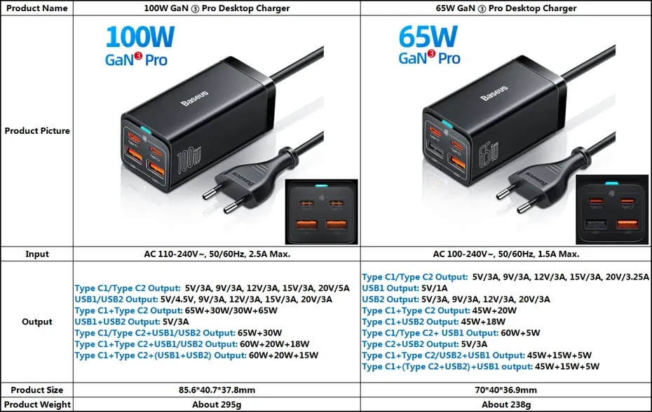 Baseus GaN3 chargeur de bureau