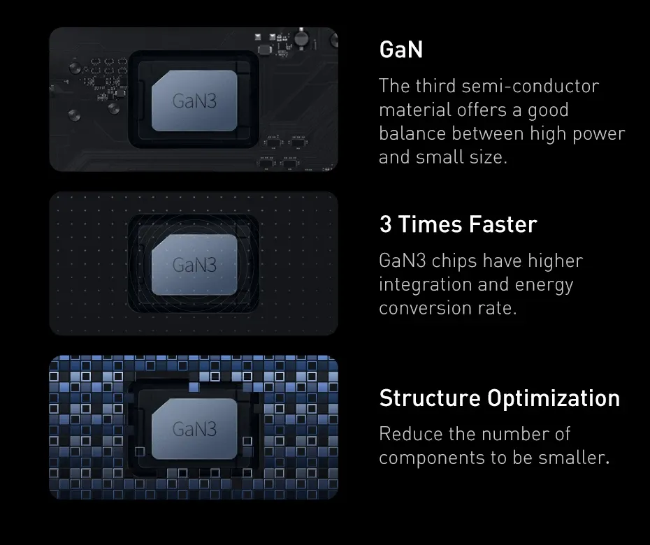 Performance de la technologie GaN3