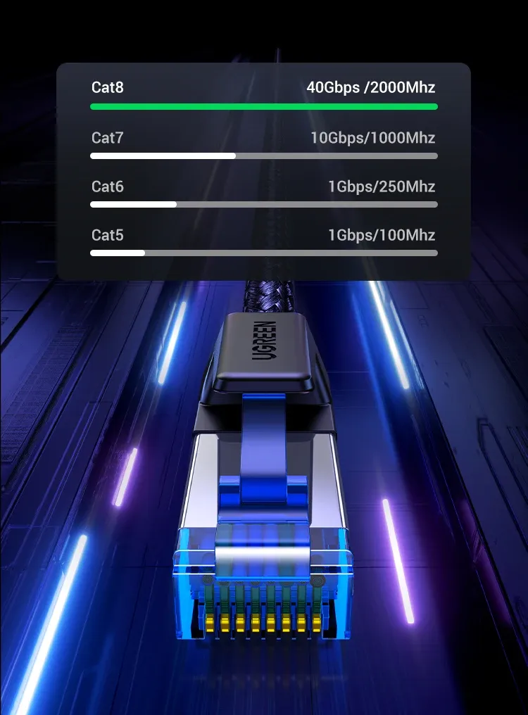 Tresse durable et protection arrière renforcée du câble Ethernet