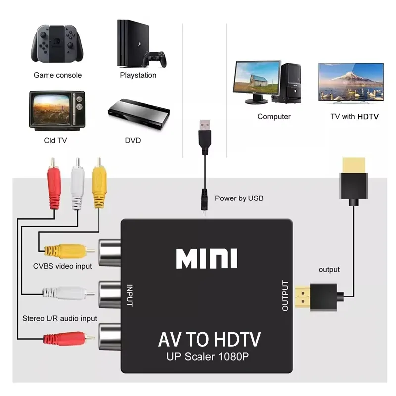 Adaptateur convertisseur AV vers HDMI 1080P, signal composite RCA CVBS L/R vers HDTV 2