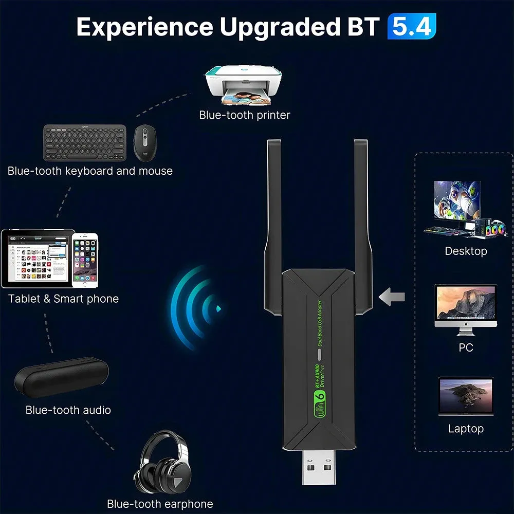 Adaptateur USB Wi-Fi 6 Bluetooth 5.4 détail du design