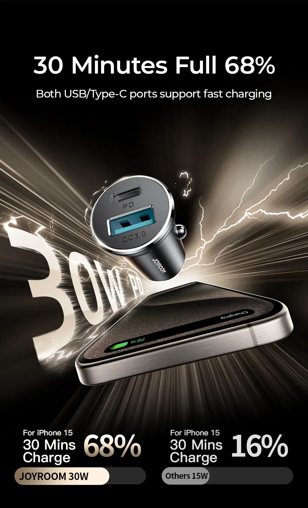 Chargeur de voiture Joyroom, détails de charge