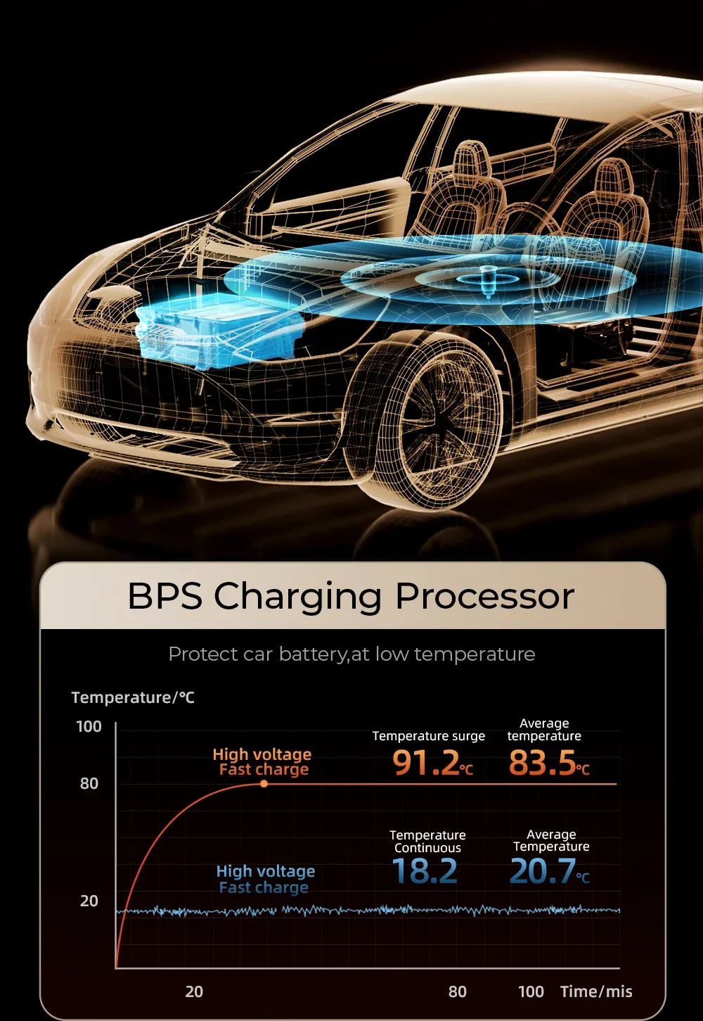 Chargeur de voiture Joyroom, design épuré