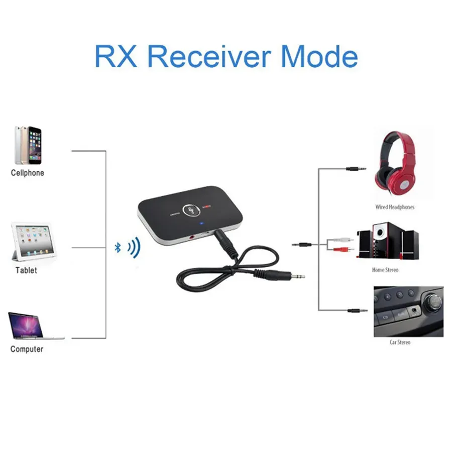 Émetteur et récepteur Bluetooth - mise en situation