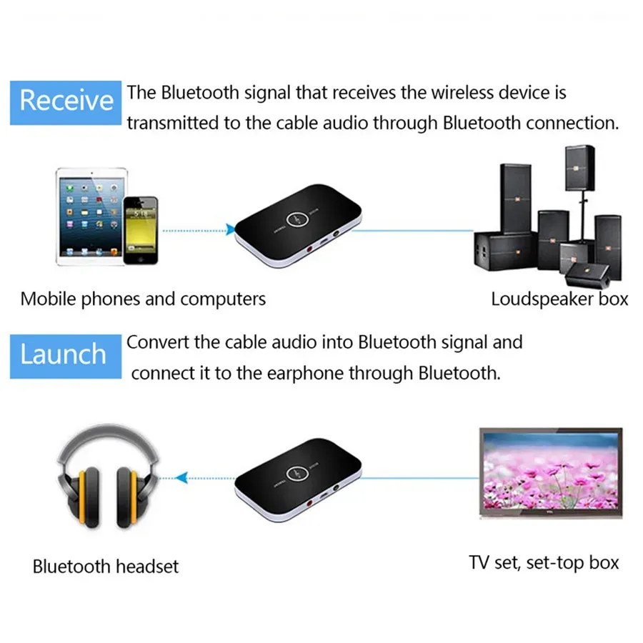 Émetteur et récepteur Bluetooth - branchement sur téléviseur
