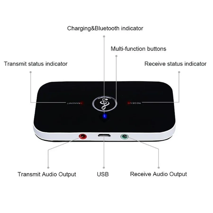 Émetteur et récepteur Bluetooth - scène d'utilisation