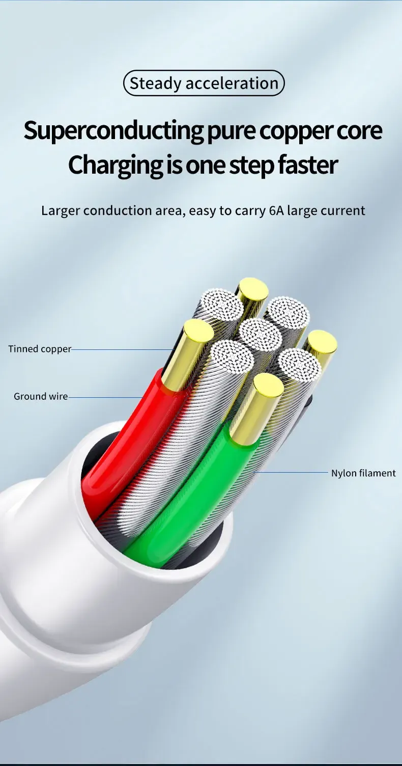 Câble de charge USB-C de qualité