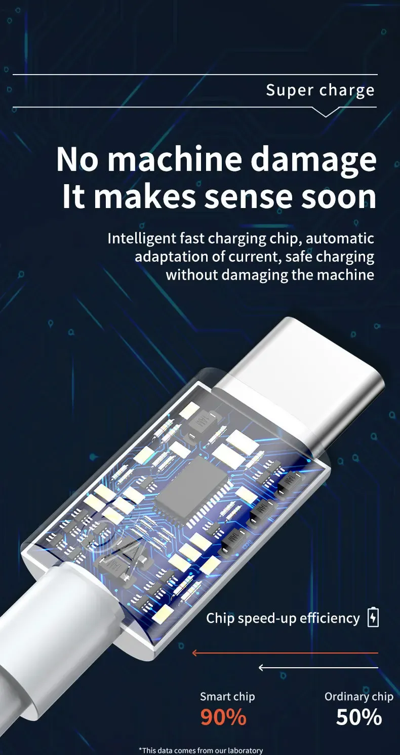 Câble de charge rapide en situation d'utilisation