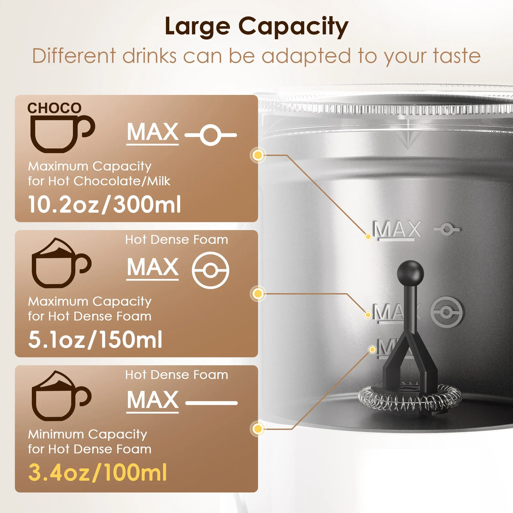 BioloMix Mousseur à lait 5 en 1 avec écran tactile LED amélioré – Machine à mousse chaude et froide, chauffe-lait pour café latte 5