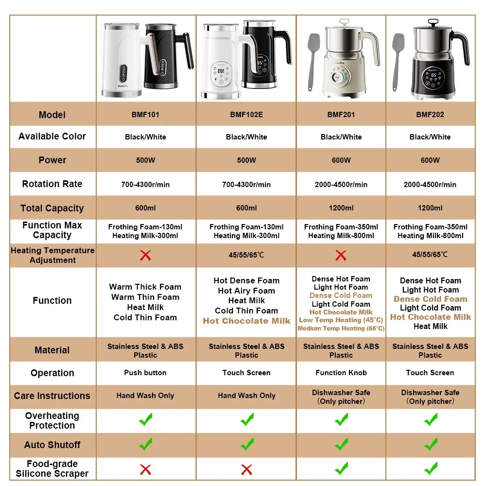 BioloMix Mousseur à lait 5 en 1 avec écran tactile LED amélioré – Machine à mousse chaude et froide, chauffe-lait pour café latte 6