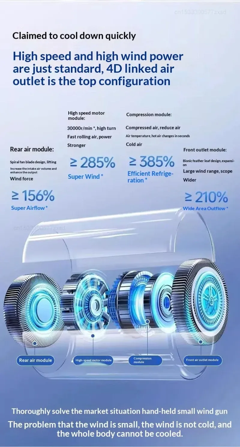 Ventilateur portable, pour le camping