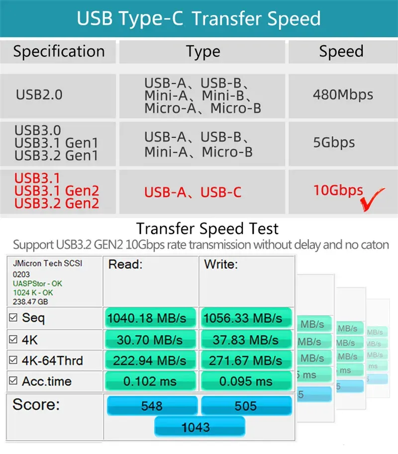Vue d'ensemble du câble USB-C