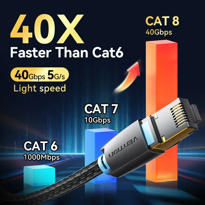 Vention Câble Ethernet CAT8 40 Gbps 2000 MHz en coton tressé pour ordinateurs portables, PS5 et routeur, connecteur RJ45 2
