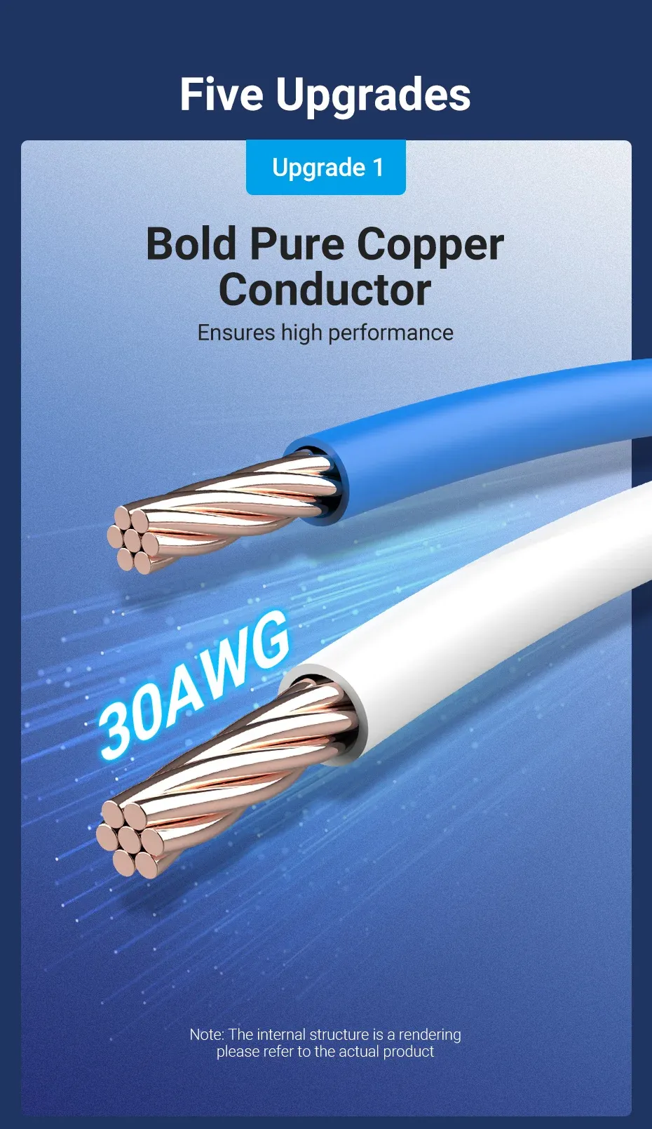 Double blindage du câble Ethernet Cat8
