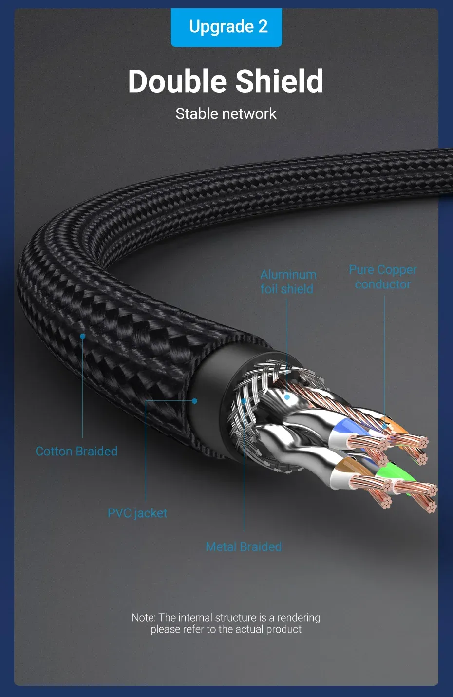Prise RJ45 robuste du câble Cat8