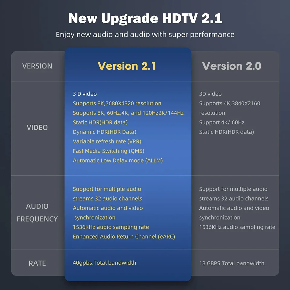 Câble HDMI 2.1 en situation d'utilisation