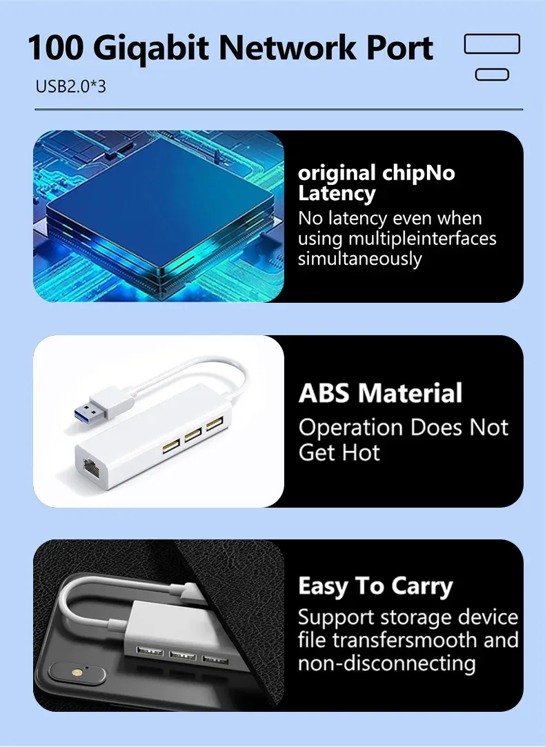 Détail des ports du hub USB Ethernet