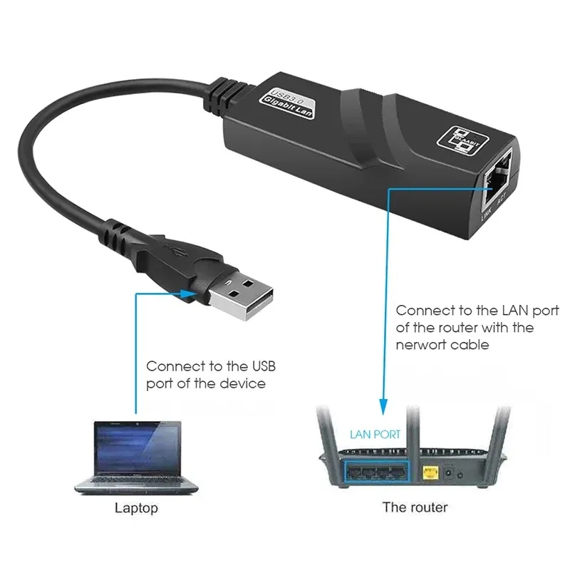 Adaptateur réseau USB vers RJ45 Ethernet Gigabit 1000 Mbps, carte réseau filaire RTL8153 pour PC, MacBook et ordinateur portable Windows - VopeC 2