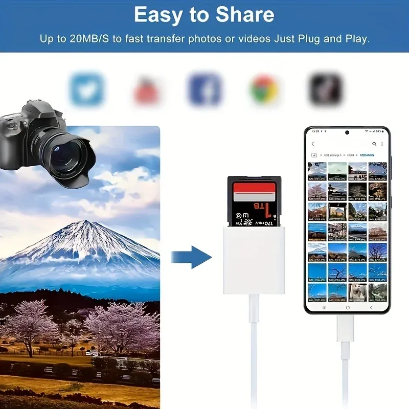 Lecteur de carte mémoire USB-C utilisation nomade