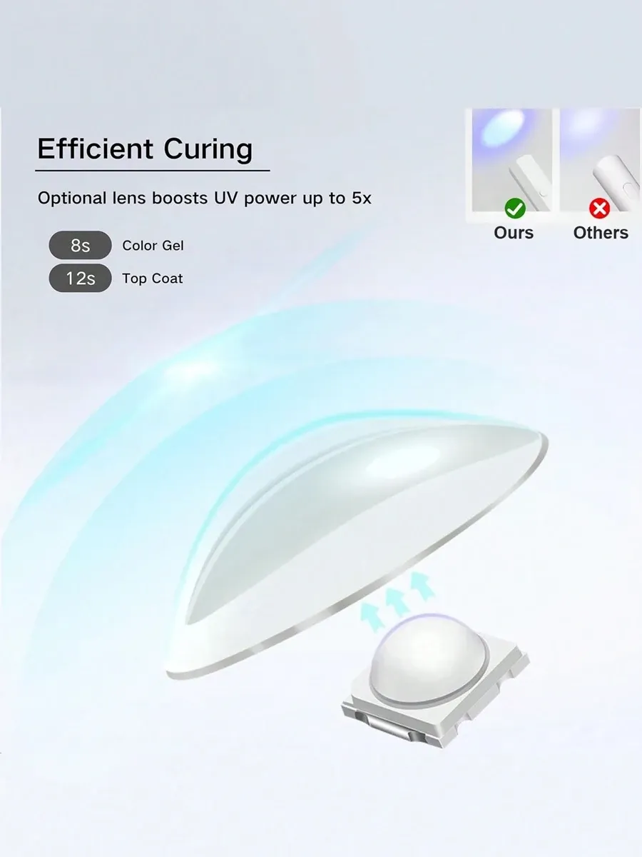 Design rotatif de la lampe UV