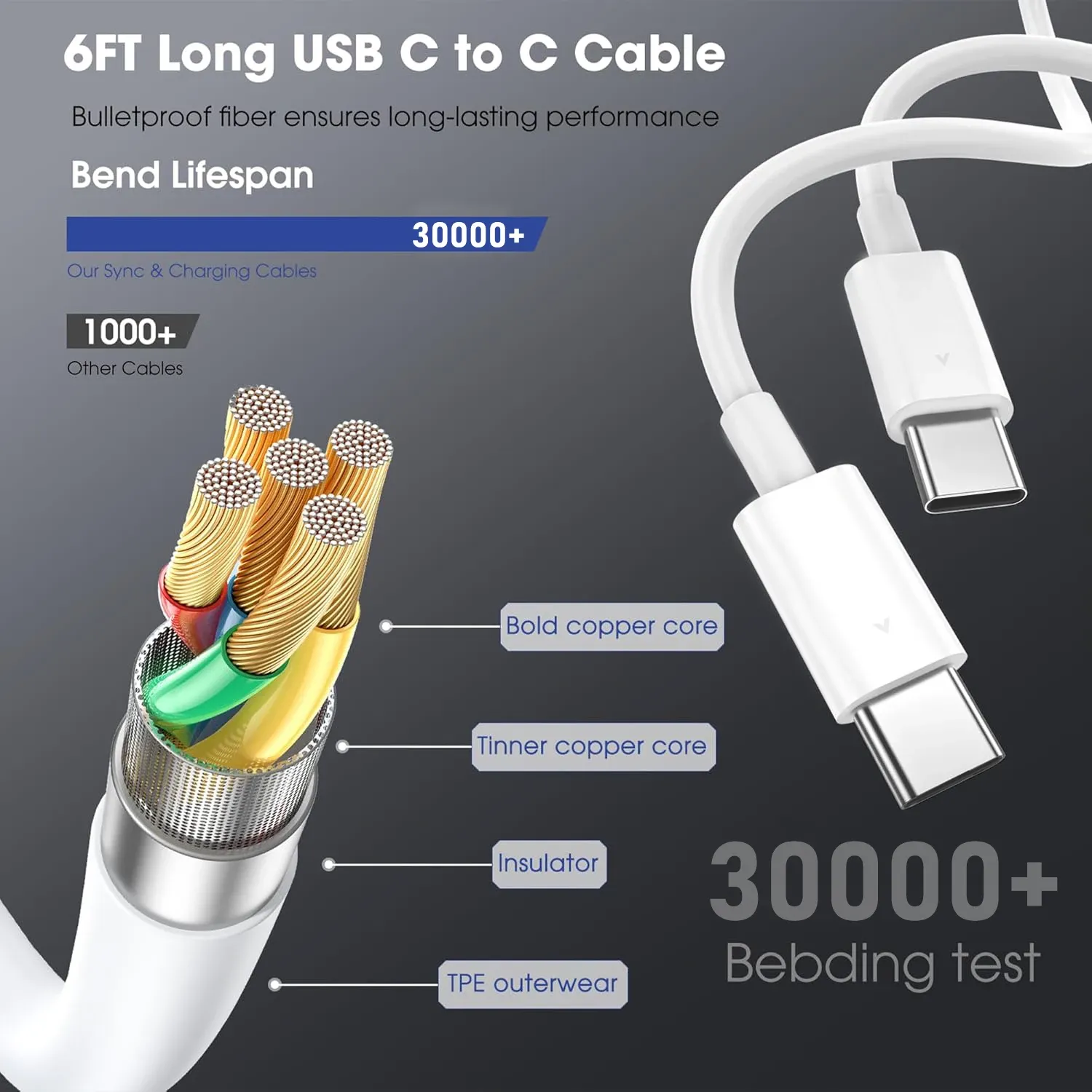 Connecteurs USB-C du câble de charge