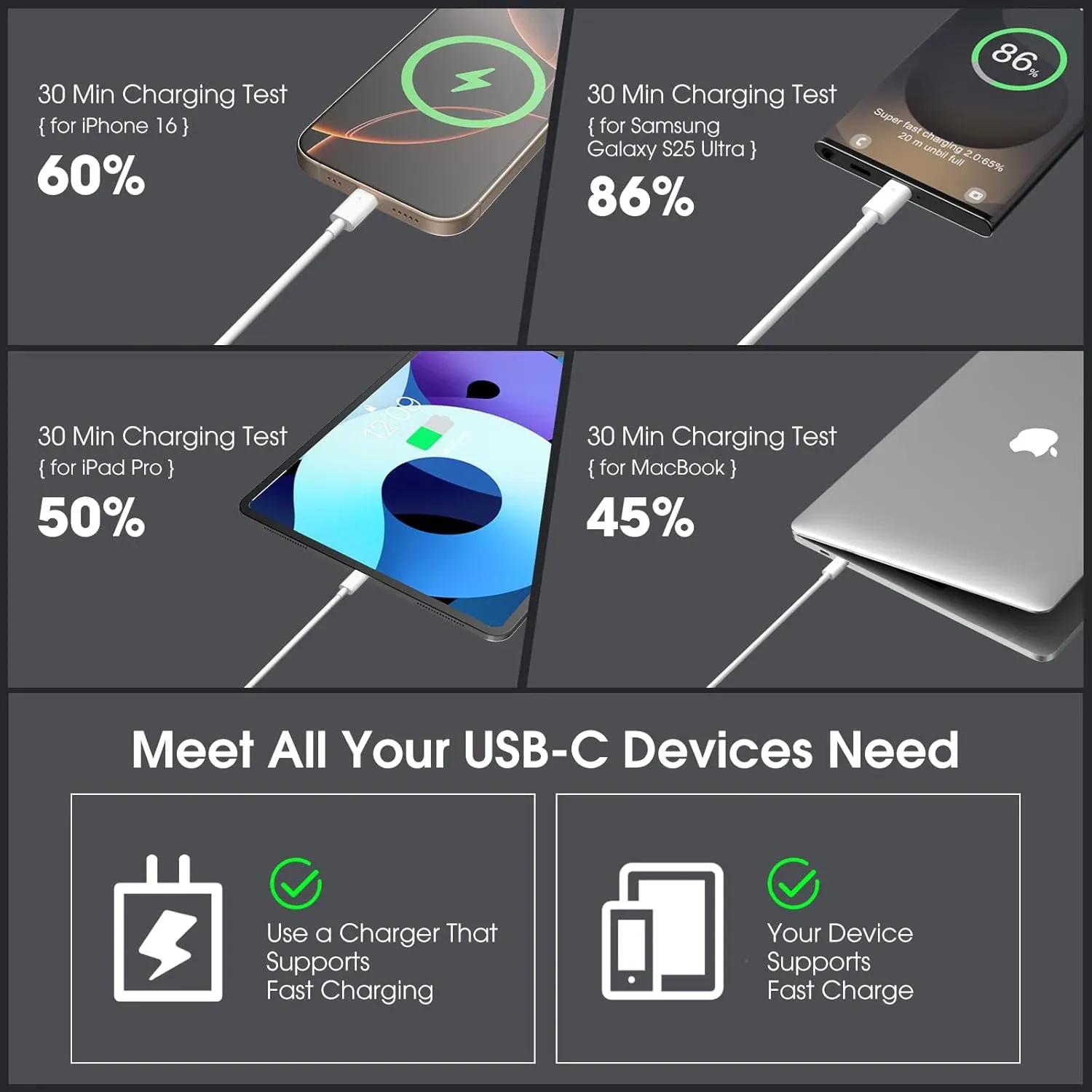 Détail de la finition du câble USB-C