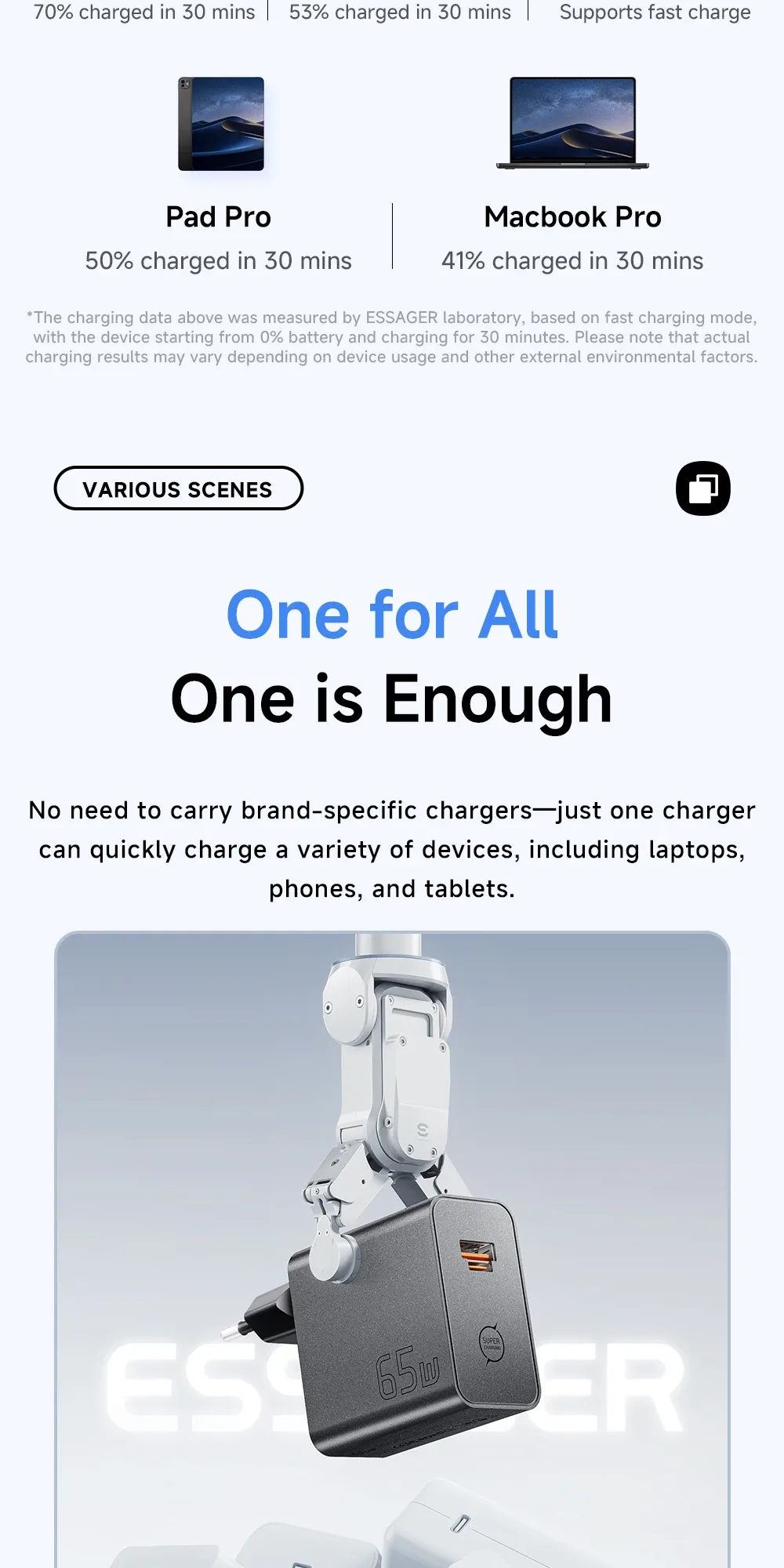 Chargeur GaN ESSAGER, charge multi-appareils