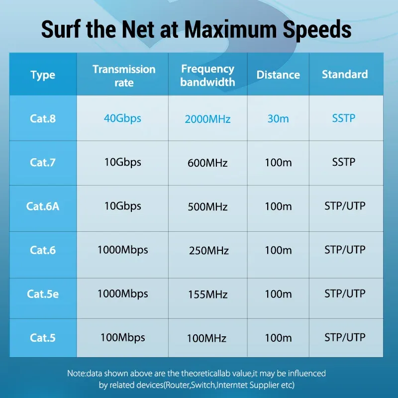 Vention – Câble Ethernet Cat8 SFTP, 40 Gbps, cordon de raccordement RJ45 pour PC, modem et routeur 2