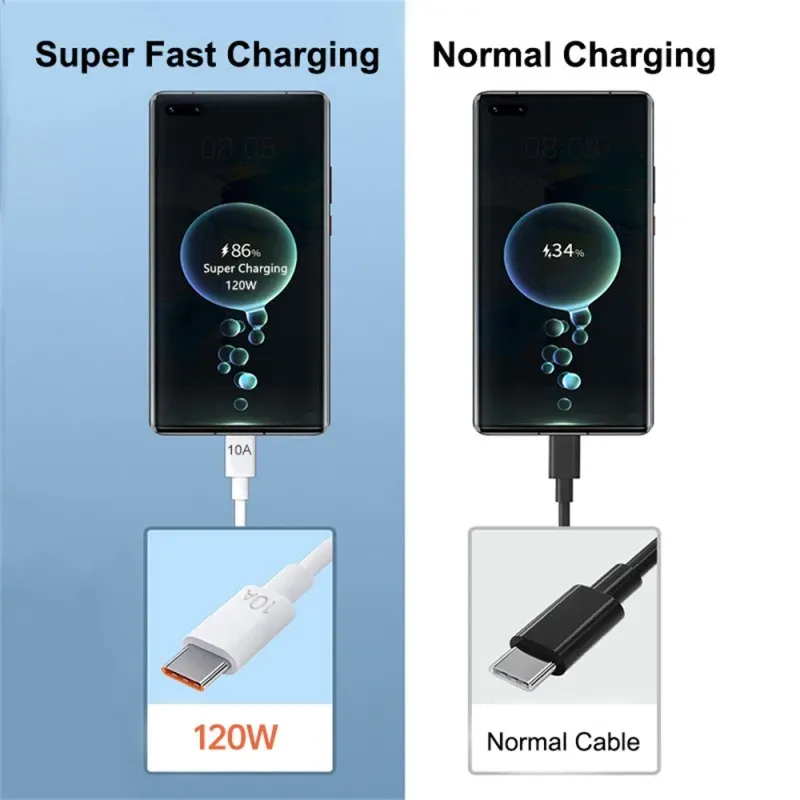 Chargeur USB-C, recharge simultanée