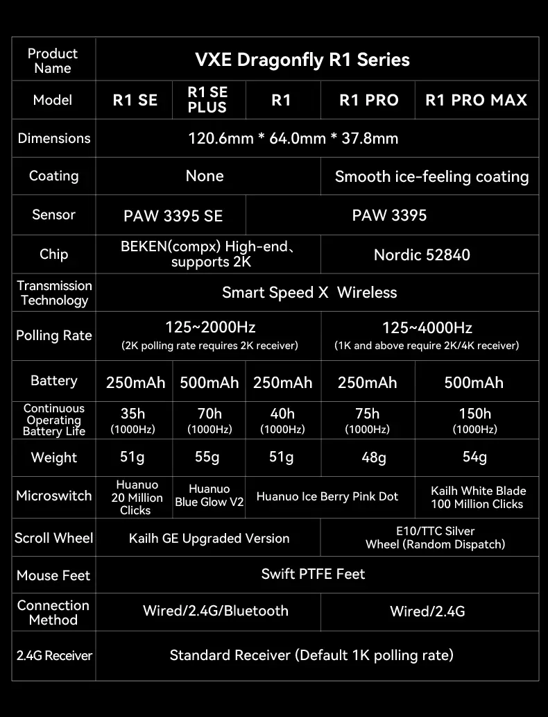 Détail de la forme ergonomique de la souris R1