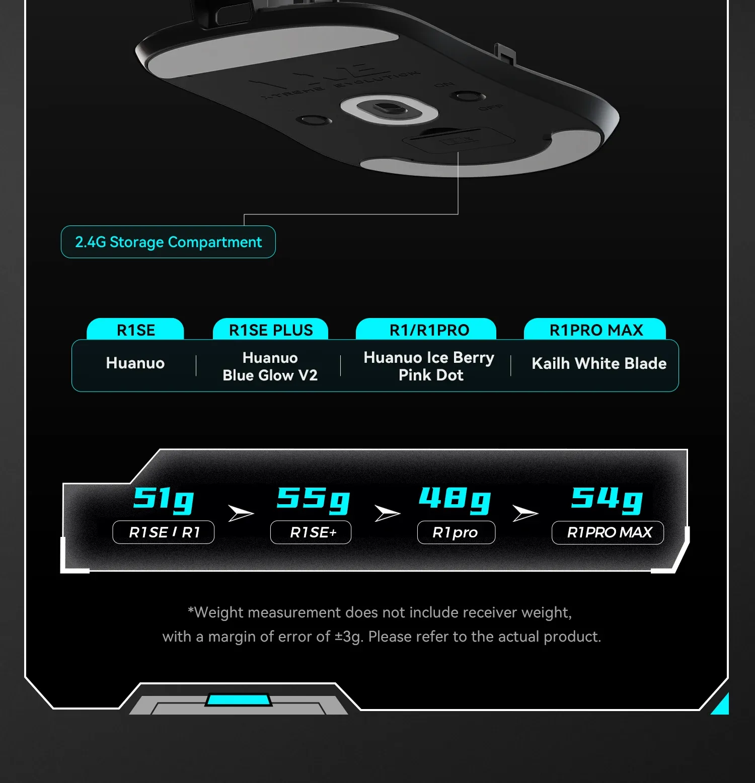 Caractéristiques de design de la souris VXE R1