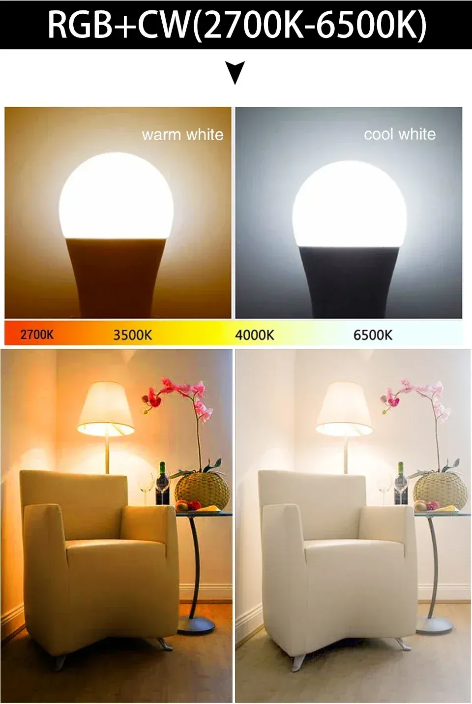 Ampoule LED RGB intelligente Tuya, atmosphère cosy
