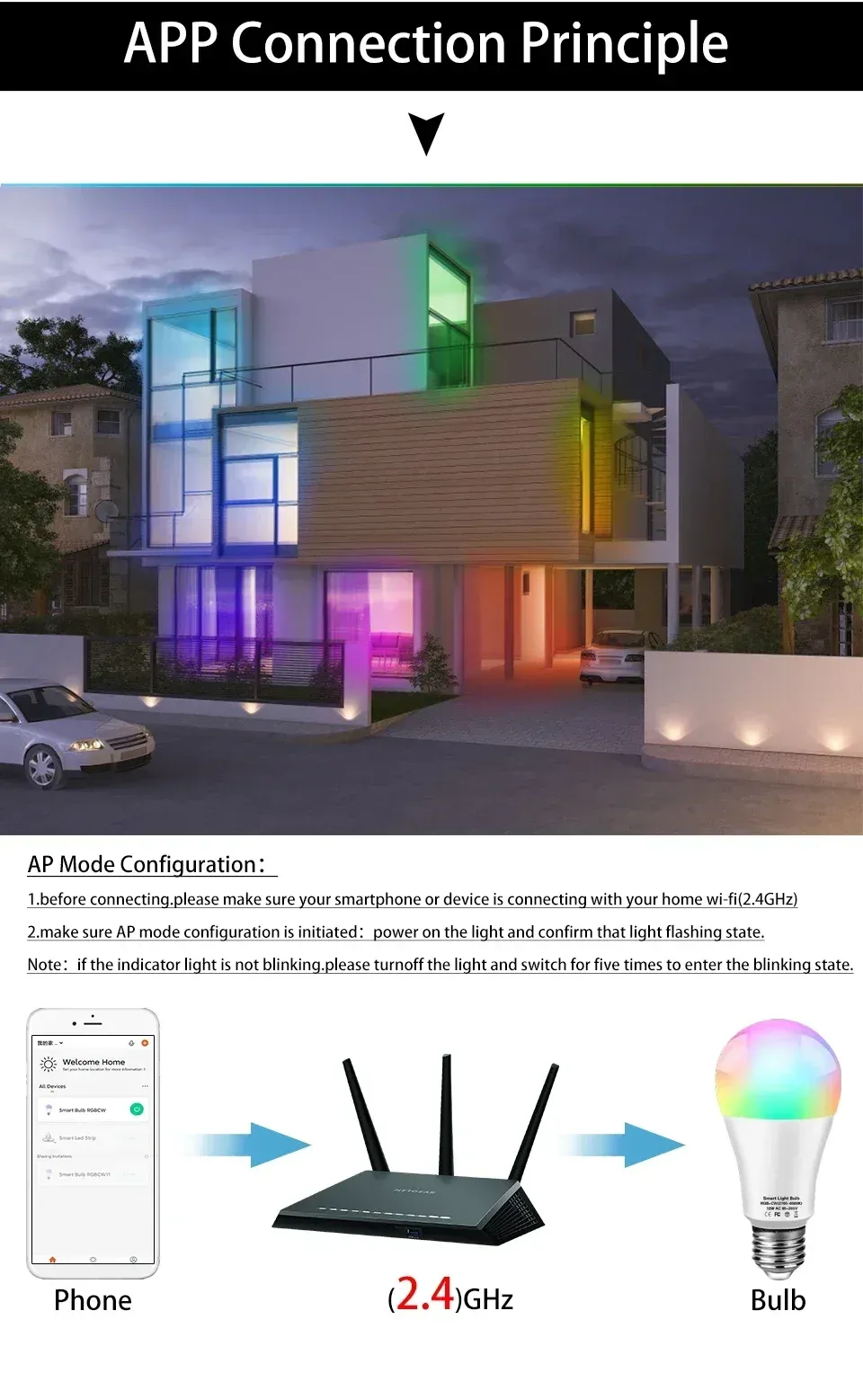 Ampoule LED RGB intelligente Tuya, vue détaillée