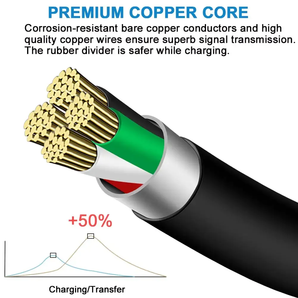 Câble Micro USB, détail de la connectique