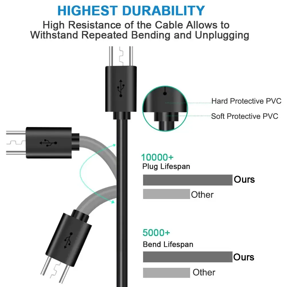 Câble Micro USB, vue complémentaire