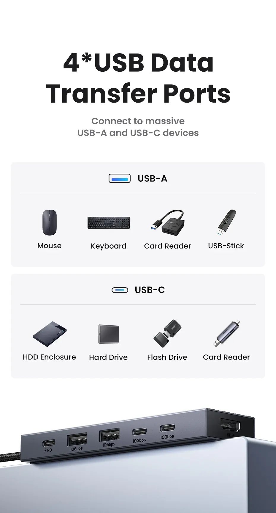 Connexion à des appareils USB-A et USB-C