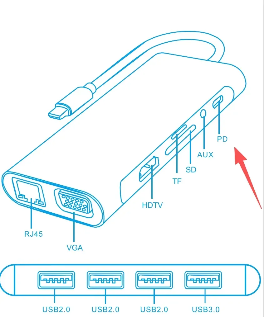 Hub USB-C dans son ensemble