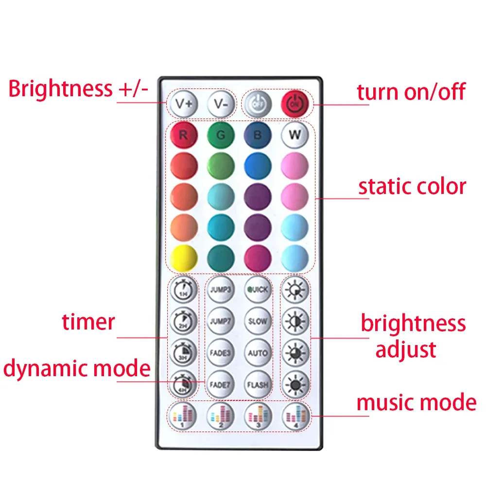 Télécommande de la bande lumineuse LED RGB