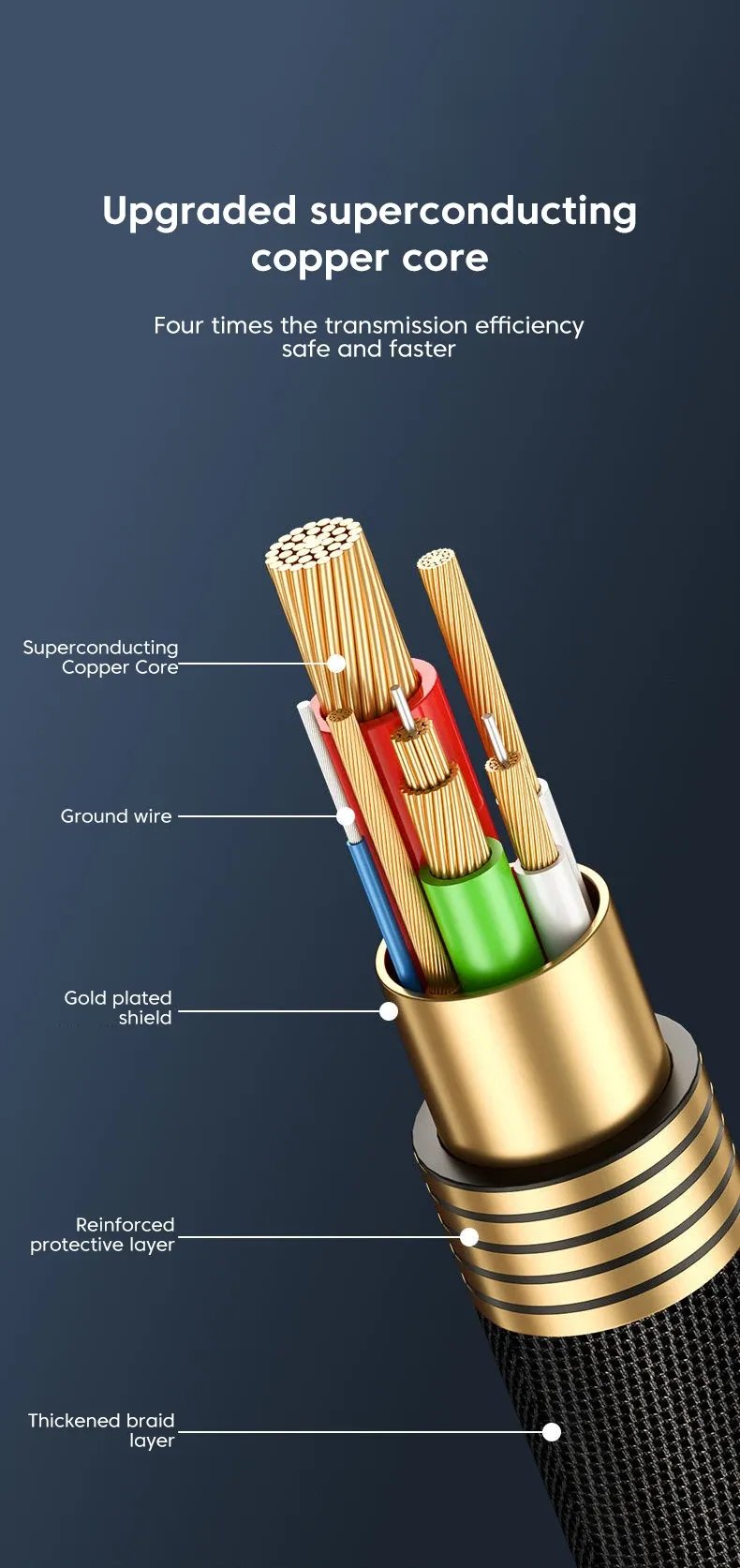 Câble adaptateur en situation