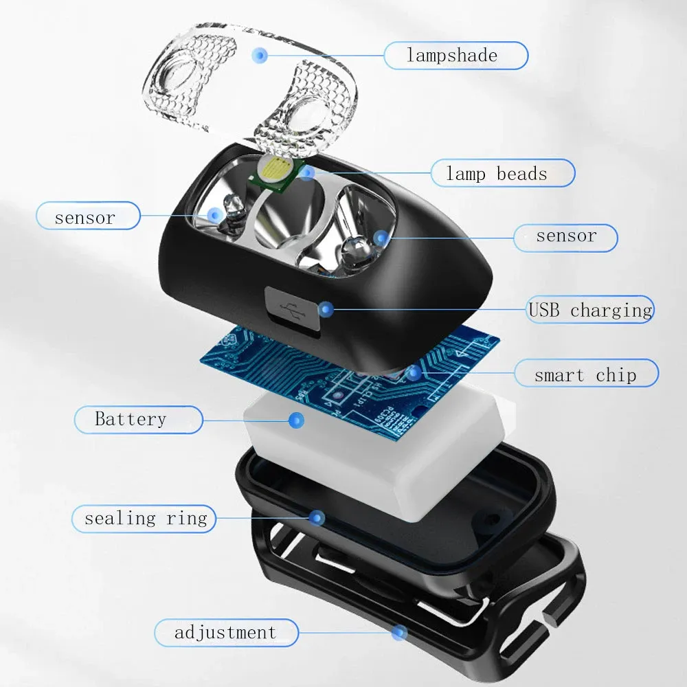 Détail de la lampe frontale LED