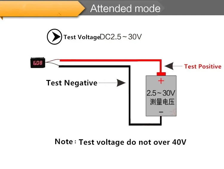 Voltmètre numérique LED compact installé dans un tableau de bord de véhicule