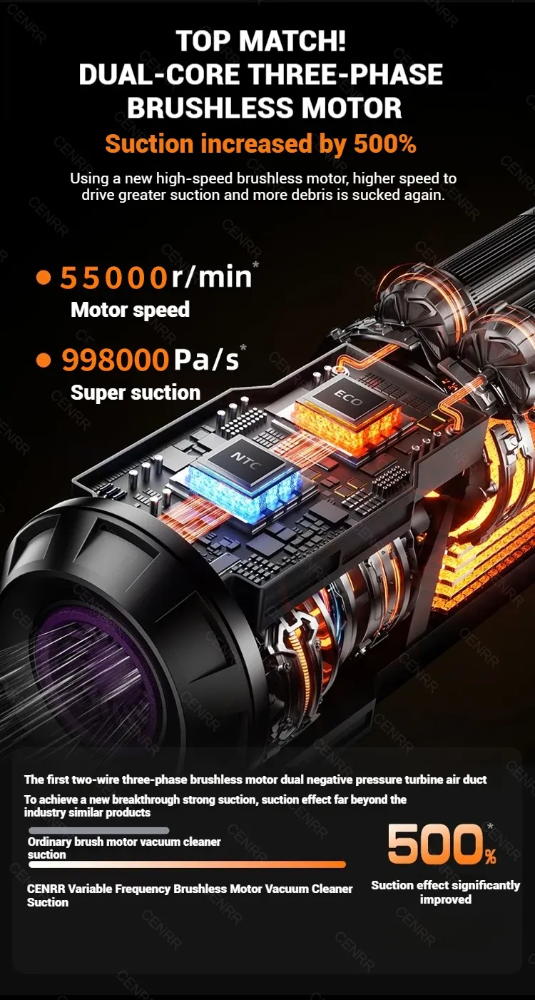 Accessoires de l'aspirateur CENRR Mini