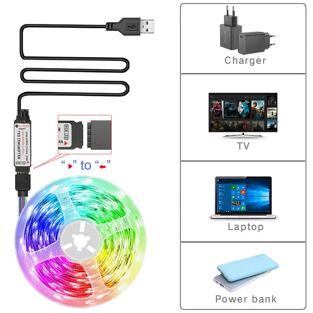 Ruban LED USB en utilisation