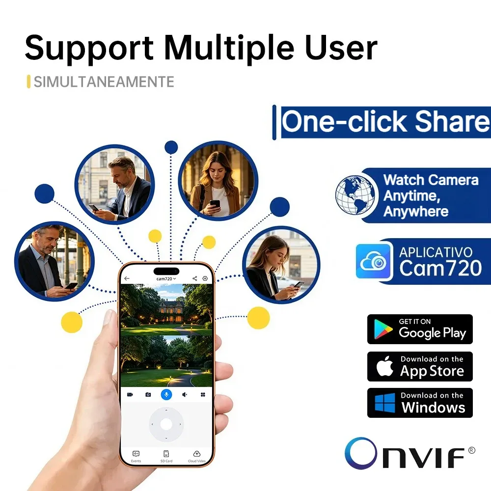 Utilisation multi-utilisateurs