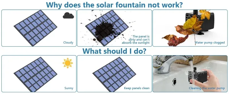 Vue rapprochée de la fontaine solaire